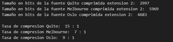 Huffman Compression Output